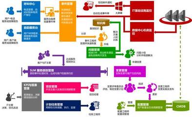ITSS運(yùn)維解決方案 迎戰(zhàn)IT服務(wù)新挑戰(zhàn)，助力企業(yè)智慧升級